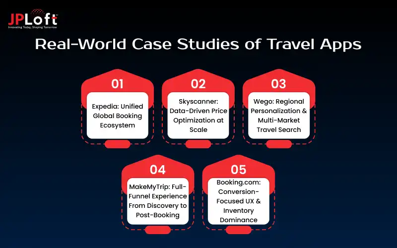 Real-World Case Studies of Travel Apps